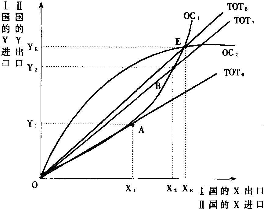 提供曲线